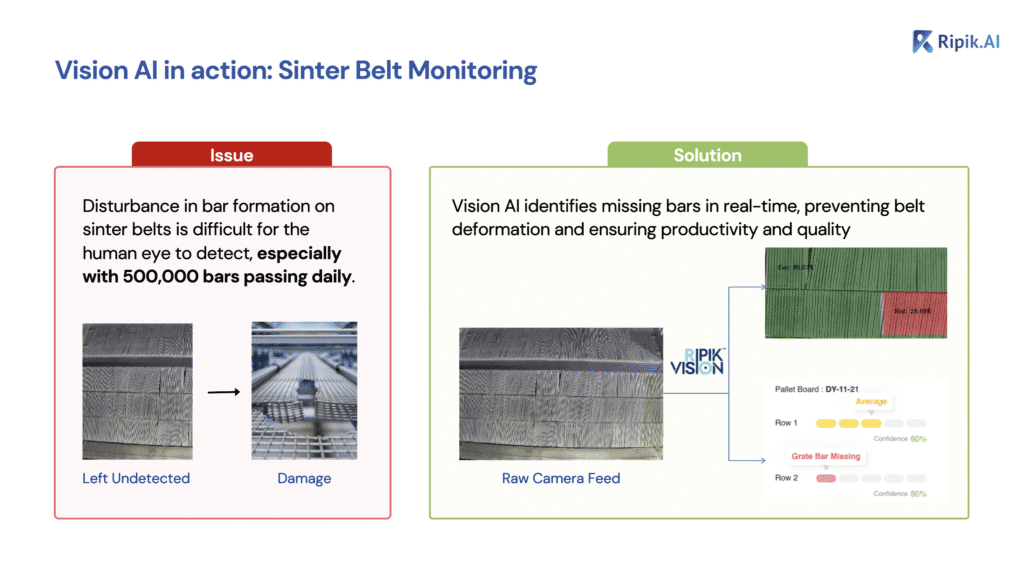 AI for Predictive Maintenance