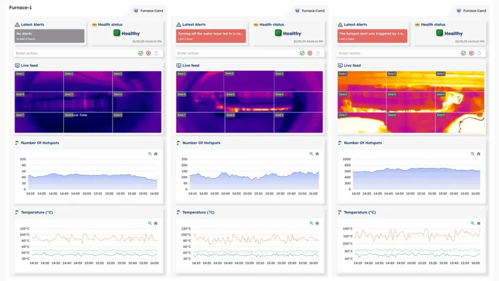 Infrared Based Monitoring